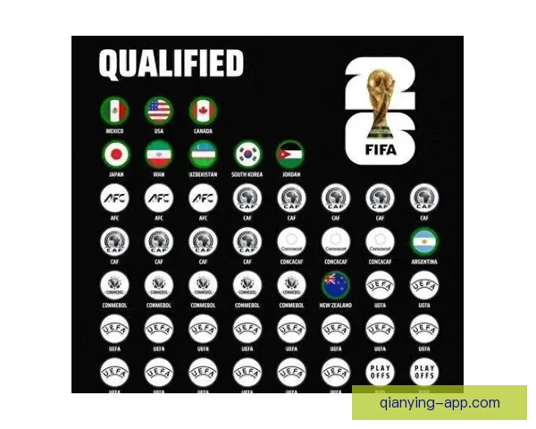 2026世界杯参赛国家全览与夺冠热门球队深度解析