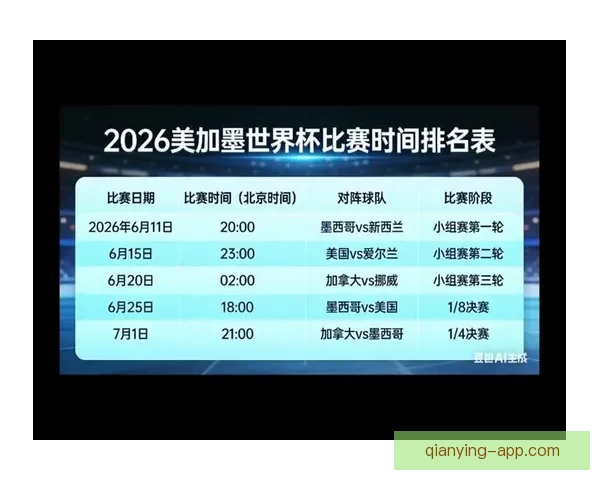 美加墨世界杯竞猜分析与赛程形势球队实力走势全方位前瞻解读