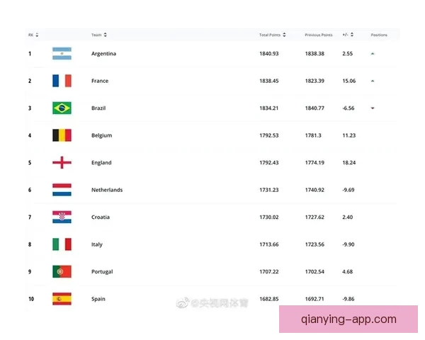 2026年美加墨世界杯赛程与各队备战分析全面解读 2026年美加墨世界杯赛程与各队备战分析全面解读